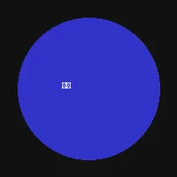 森林舞会 - 主播小鱼头像